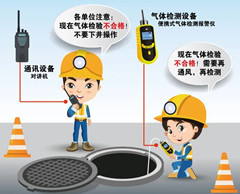 北林有限空间安全作业操作规程